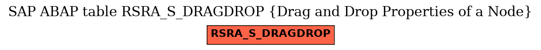 E-R Diagram for table RSRA_S_DRAGDROP (Drag and Drop Properties of a Node)