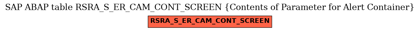 E-R Diagram for table RSRA_S_ER_CAM_CONT_SCREEN (Contents of Parameter for Alert Container)