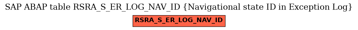 E-R Diagram for table RSRA_S_ER_LOG_NAV_ID (Navigational state ID in Exception Log)