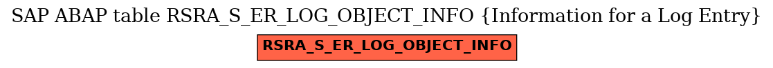 E-R Diagram for table RSRA_S_ER_LOG_OBJECT_INFO (Information for a Log Entry)