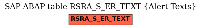 E-R Diagram for table RSRA_S_ER_TEXT (Alert Texts)