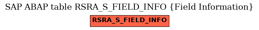 E-R Diagram for table RSRA_S_FIELD_INFO (Field Information)