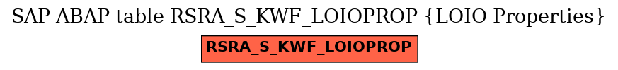 E-R Diagram for table RSRA_S_KWF_LOIOPROP (LOIO Properties)