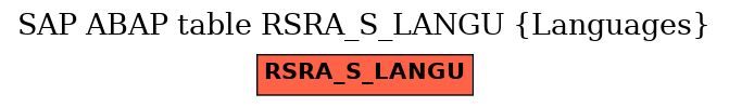E-R Diagram for table RSRA_S_LANGU (Languages)