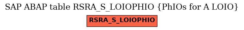 E-R Diagram for table RSRA_S_LOIOPHIO (PhIOs for A LOIO)