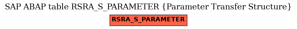 E-R Diagram for table RSRA_S_PARAMETER (Parameter Transfer Structure)