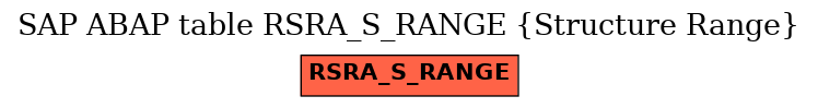 E-R Diagram for table RSRA_S_RANGE (Structure Range)