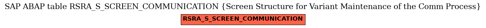 E-R Diagram for table RSRA_S_SCREEN_COMMUNICATION (Screen Structure for Variant Maintenance of the Comm Process)