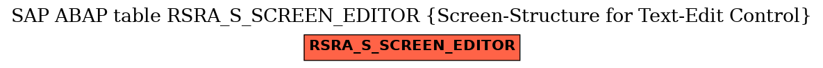 E-R Diagram for table RSRA_S_SCREEN_EDITOR (Screen-Structure for Text-Edit Control)