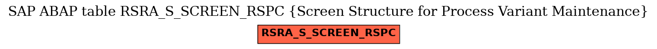 E-R Diagram for table RSRA_S_SCREEN_RSPC (Screen Structure for Process Variant Maintenance)