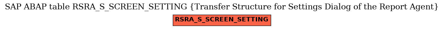 E-R Diagram for table RSRA_S_SCREEN_SETTING (Transfer Structure for Settings Dialog of the Report Agent)