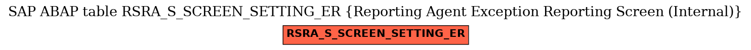 E-R Diagram for table RSRA_S_SCREEN_SETTING_ER (Reporting Agent Exception Reporting Screen (Internal))