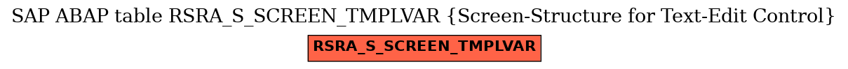 E-R Diagram for table RSRA_S_SCREEN_TMPLVAR (Screen-Structure for Text-Edit Control)