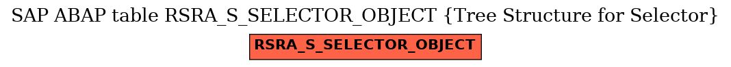 E-R Diagram for table RSRA_S_SELECTOR_OBJECT (Tree Structure for Selector)