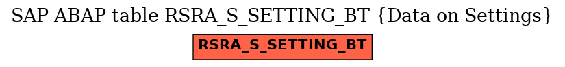 E-R Diagram for table RSRA_S_SETTING_BT (Data on Settings)