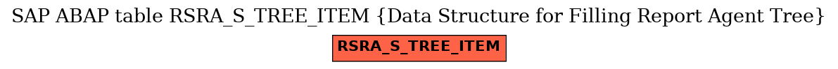 E-R Diagram for table RSRA_S_TREE_ITEM (Data Structure for Filling Report Agent Tree)