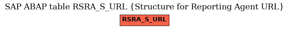 E-R Diagram for table RSRA_S_URL (Structure for Reporting Agent URL)