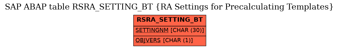 E-R Diagram for table RSRA_SETTING_BT (RA Settings for Precalculating Templates)