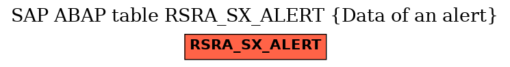 E-R Diagram for table RSRA_SX_ALERT (Data of an alert)