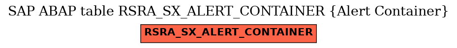 E-R Diagram for table RSRA_SX_ALERT_CONTAINER (Alert Container)