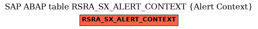 E-R Diagram for table RSRA_SX_ALERT_CONTEXT (Alert Context)