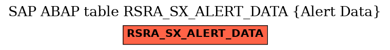 E-R Diagram for table RSRA_SX_ALERT_DATA (Alert Data)