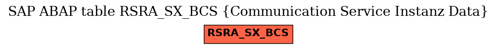 E-R Diagram for table RSRA_SX_BCS (Communication Service Instanz Data)