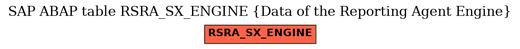 E-R Diagram for table RSRA_SX_ENGINE (Data of the Reporting Agent Engine)