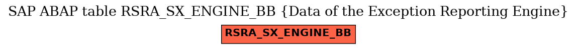 E-R Diagram for table RSRA_SX_ENGINE_BB (Data of the Exception Reporting Engine)