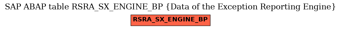 E-R Diagram for table RSRA_SX_ENGINE_BP (Data of the Exception Reporting Engine)