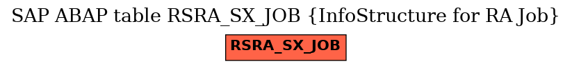 E-R Diagram for table RSRA_SX_JOB (InfoStructure for RA Job)