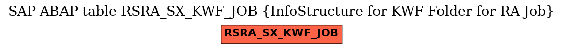 E-R Diagram for table RSRA_SX_KWF_JOB (InfoStructure for KWF Folder for RA Job)