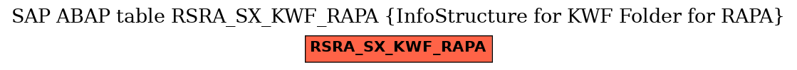 E-R Diagram for table RSRA_SX_KWF_RAPA (InfoStructure for KWF Folder for RAPA)