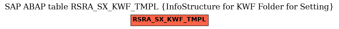 E-R Diagram for table RSRA_SX_KWF_TMPL (InfoStructure for KWF Folder for Setting)