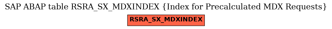 E-R Diagram for table RSRA_SX_MDXINDEX (Index for Precalculated MDX Requests)