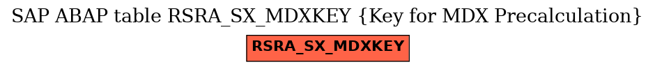 E-R Diagram for table RSRA_SX_MDXKEY (Key for MDX Precalculation)