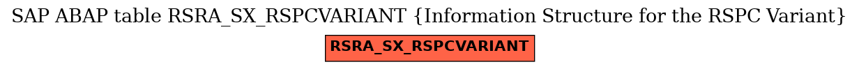 E-R Diagram for table RSRA_SX_RSPCVARIANT (Information Structure for the RSPC Variant)