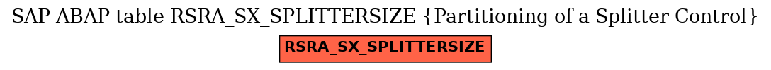 E-R Diagram for table RSRA_SX_SPLITTERSIZE (Partitioning of a Splitter Control)