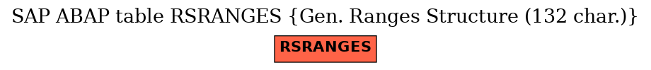 E-R Diagram for table RSRANGES (Gen. Ranges Structure (132 char.))