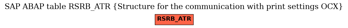 E-R Diagram for table RSRB_ATR (Structure for the communication with print settings OCX)