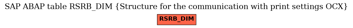 E-R Diagram for table RSRB_DIM (Structure for the communication with print settings OCX)