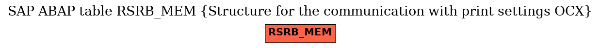 E-R Diagram for table RSRB_MEM (Structure for the communication with print settings OCX)