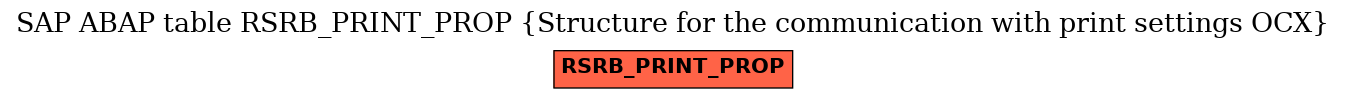 E-R Diagram for table RSRB_PRINT_PROP (Structure for the communication with print settings OCX)