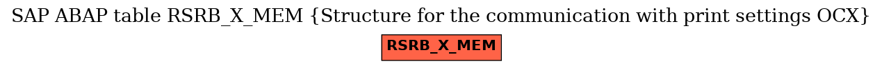 E-R Diagram for table RSRB_X_MEM (Structure for the communication with print settings OCX)