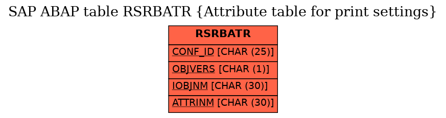 E-R Diagram for table RSRBATR (Attribute table for print settings)