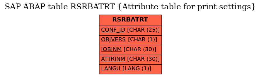 E-R Diagram for table RSRBATRT (Attribute table for print settings)