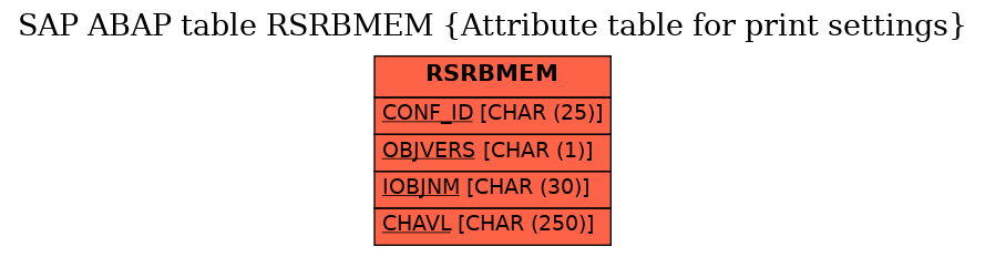 E-R Diagram for table RSRBMEM (Attribute table for print settings)