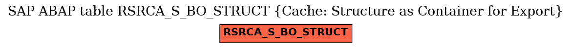 E-R Diagram for table RSRCA_S_BO_STRUCT (Cache: Structure as Container for Export)