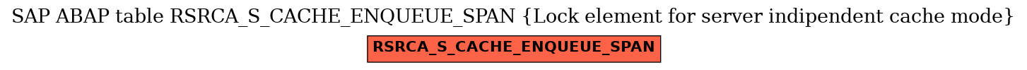 E-R Diagram for table RSRCA_S_CACHE_ENQUEUE_SPAN (Lock element for server indipendent cache mode)