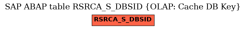 E-R Diagram for table RSRCA_S_DBSID (OLAP: Cache DB Key)